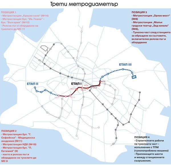 Трети метродиаметър